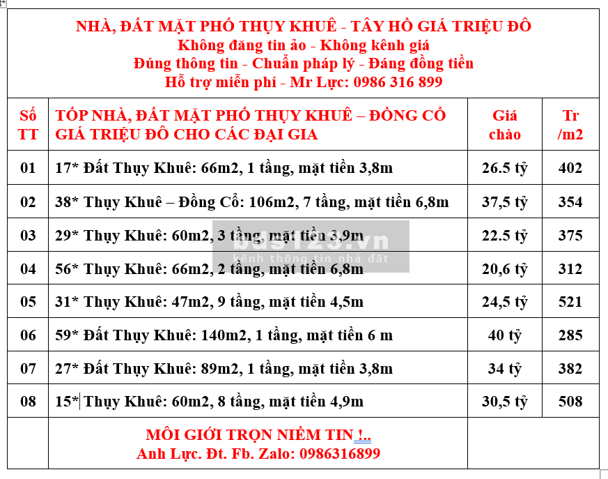 Cần bán nhà mặt phố Thụy Khê Tây Hồ 62M2. MT 6,2M hiếm có giá 19 tỷ