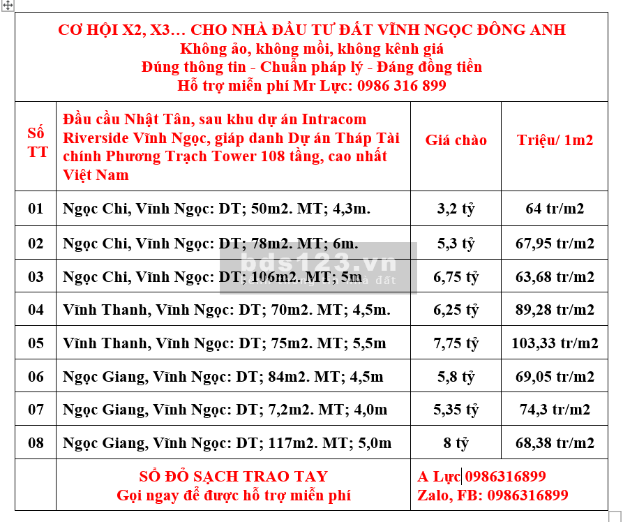 Đất Vĩnh Ngọc, Đông Anh cơ hội X2, X3… Cho nhà đầu tư