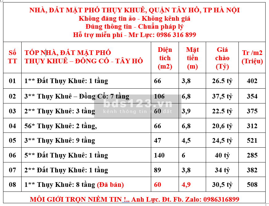 Cần bán MP Thụy Khuê - Tây Hồ 4T x 56m MT 4,75m - KD, ở và ĐT chỉ 11,5 tỷ