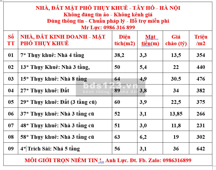 Bán nhà mặt Hồ Tây lộng gió Trích Sài, Thụy Khuê, Tây Hồ 5T. 56M2 giá 36 tỷ