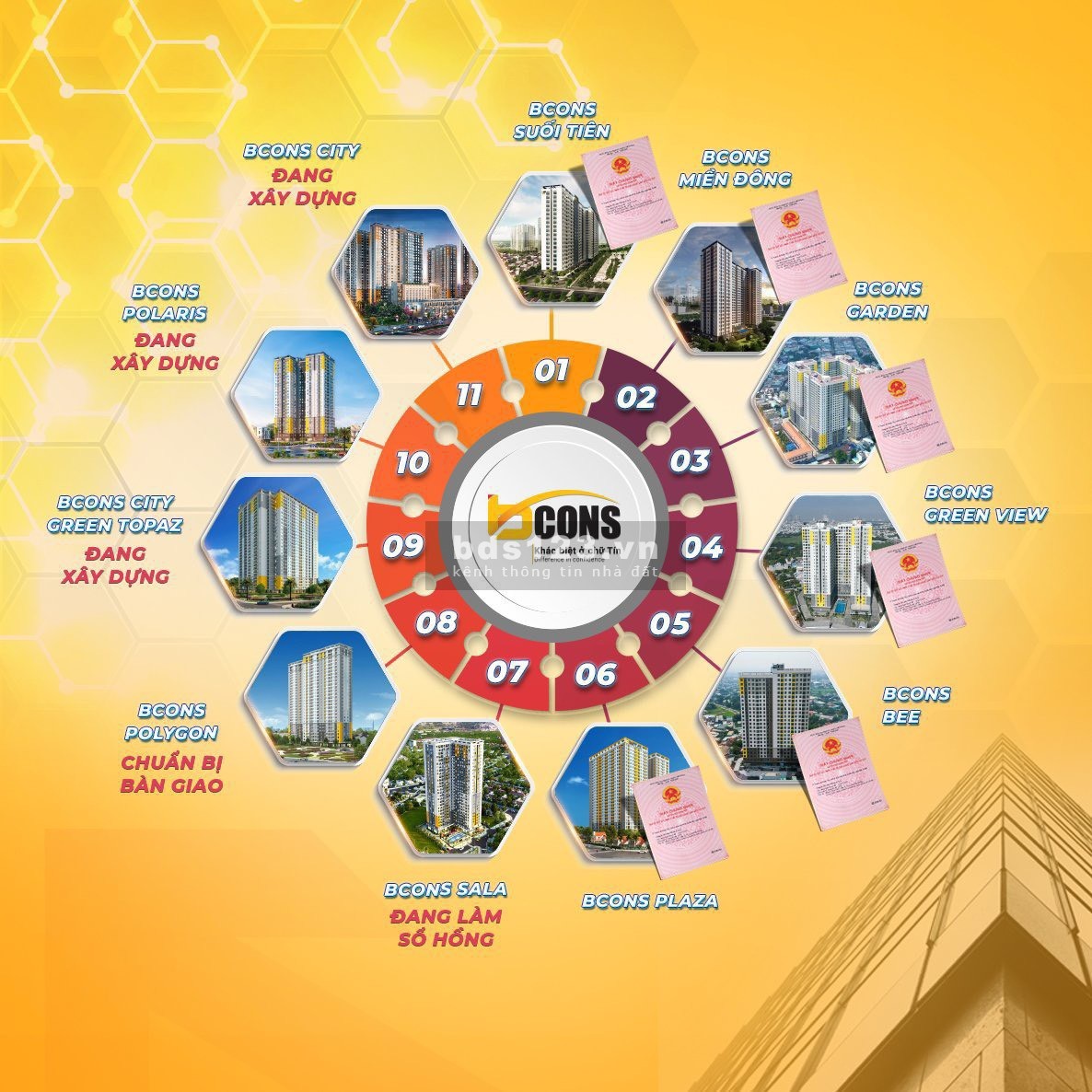 Thanh toán chỉ 200 triệu sở hữu ngay căn hộ cạnh chợ Việt Lập