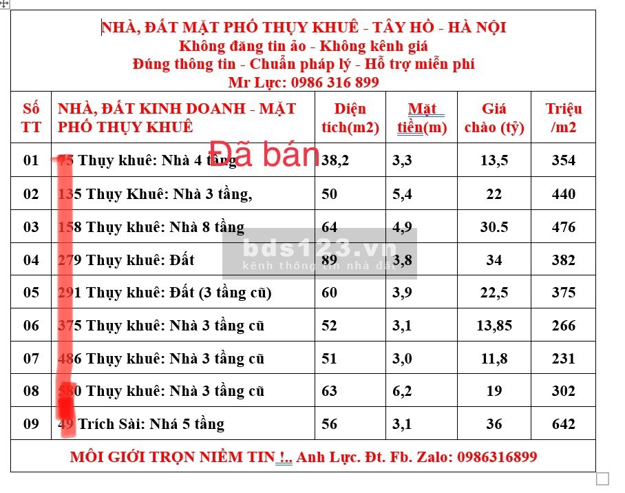 Mặt phố Thuy Khuê, Tây Hồ, mặt tiền 4.75m - Phù hợp KD, ở và đầu tư 11,5 tỷ