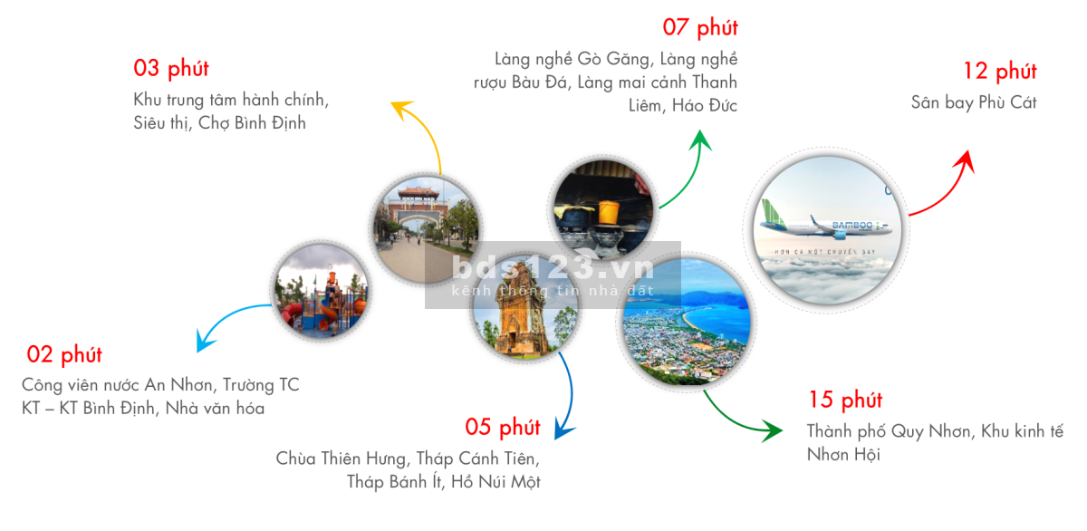 Chỉ 900 triệu lô mặt tiền quốc lộ 1A trung tâm thị xã An Nhơn