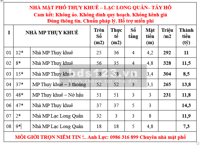 Chỉ 8,5 tỷ có nhà 2 mặt phố Thụy Khuê, Đồng Cổ - Tây Hồ quy hoạch ổn định