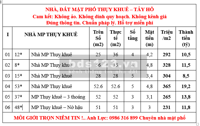 Bán nahf 2 mặt phố 3 mặt thoáng - Thụy Khuê - Tây Hồ, KD đỉnh 14.3 tỷ