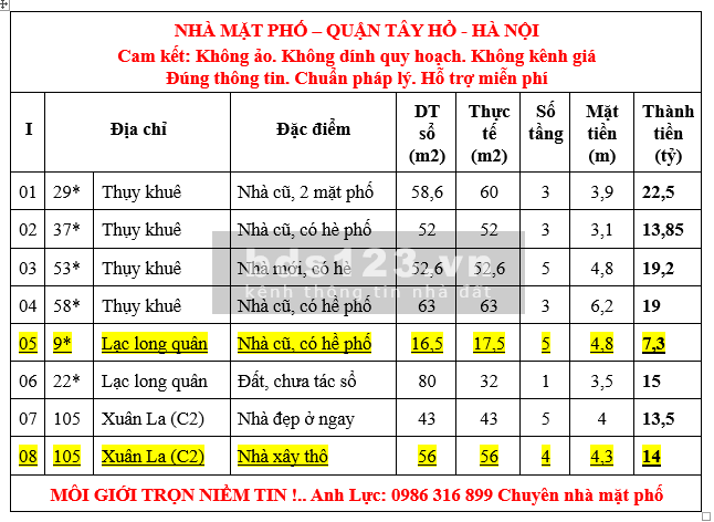 NHÀ HIẾM - MẶT PHỐ LẠC LONG QUÂN - TÂY HỒ- CHỈ 22,5 tỷ