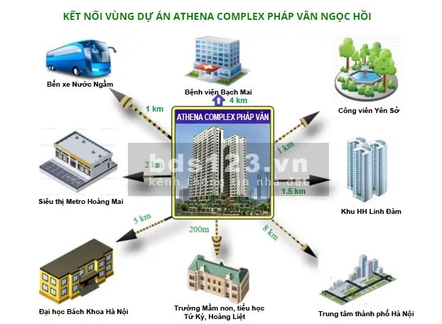 Chính Chủ Cần Bán Chung Cư Xanh Athena Complex Pháp Vân Tại Quận Hoàng Mai, Hà Nội