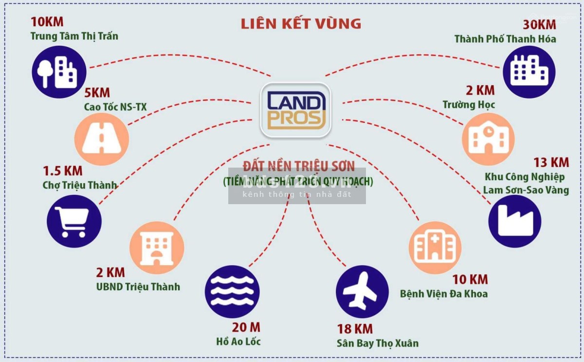 Sở Hữu BDS Lãi Vốn Gấp 5 Lần - Ngân Hàng Sổ Đỏ Lâu Dài - Giá 150tr/ 1 LÔ
