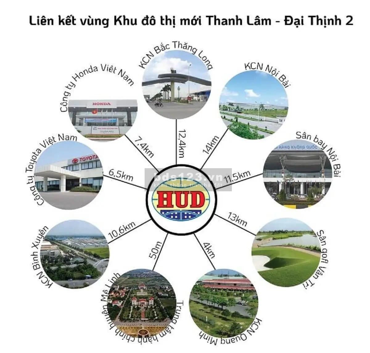 TOP Bất Động Sản ven đô Hà Nội - Dự án HUD Mê Linh Central