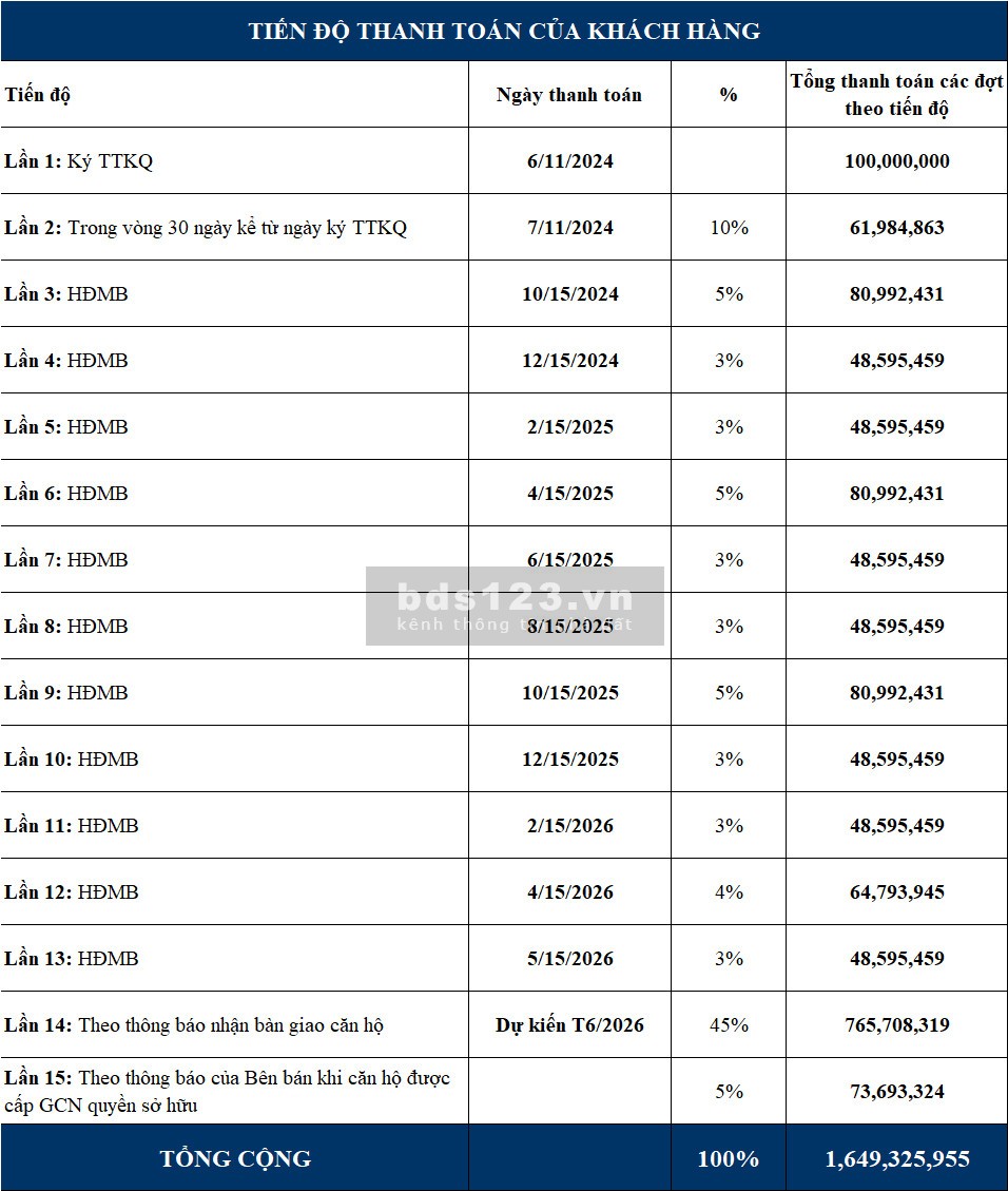 BOOKING NGAY TOÀ BE1_THE BEVERLY_NHẬN CK 250 TRIỆU (trừ trực tiếp vào giá) AD VỚI 150 KHÁCH ĐẦU TIÊN