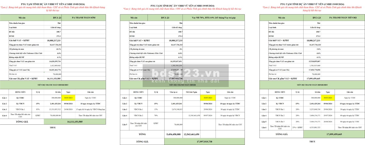 Bán nhà đối diện trung tâm Vincom mega mall, hỗ trợ hoàn thiện T1, tặng xe VF3