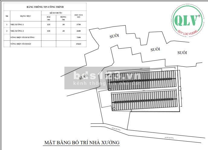 Cho thuê nhà xưởng mới xây dựng diện tích 3.600m2 - 7.350m2 ở Phước Hòa, Phú Giáo, Bình Dương