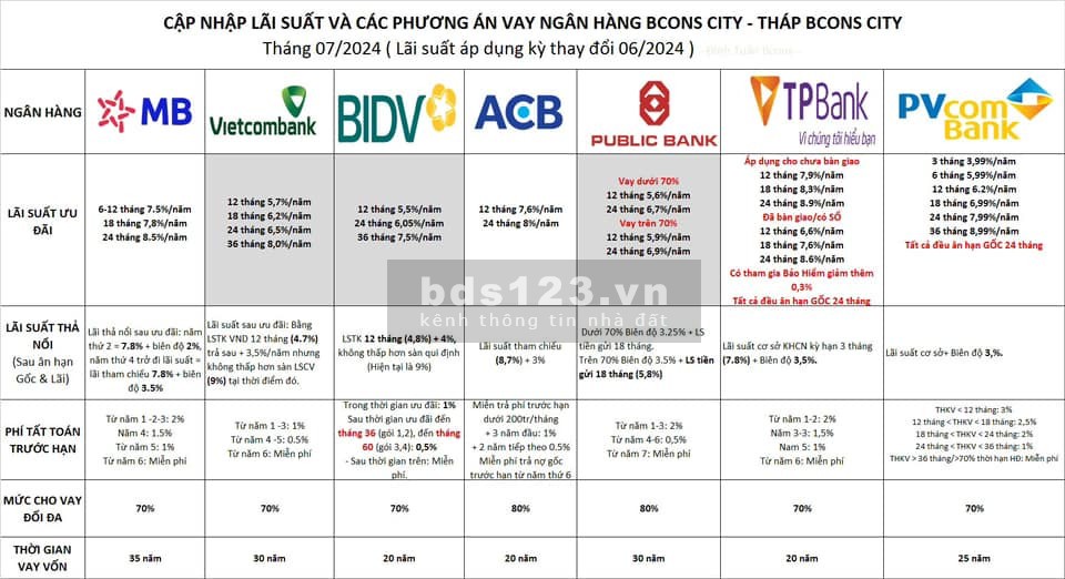 Căn hộ Bcons City đang có ưu đãi cực hot cho Khách hàng. Trả trước 440tr là sở hữu
