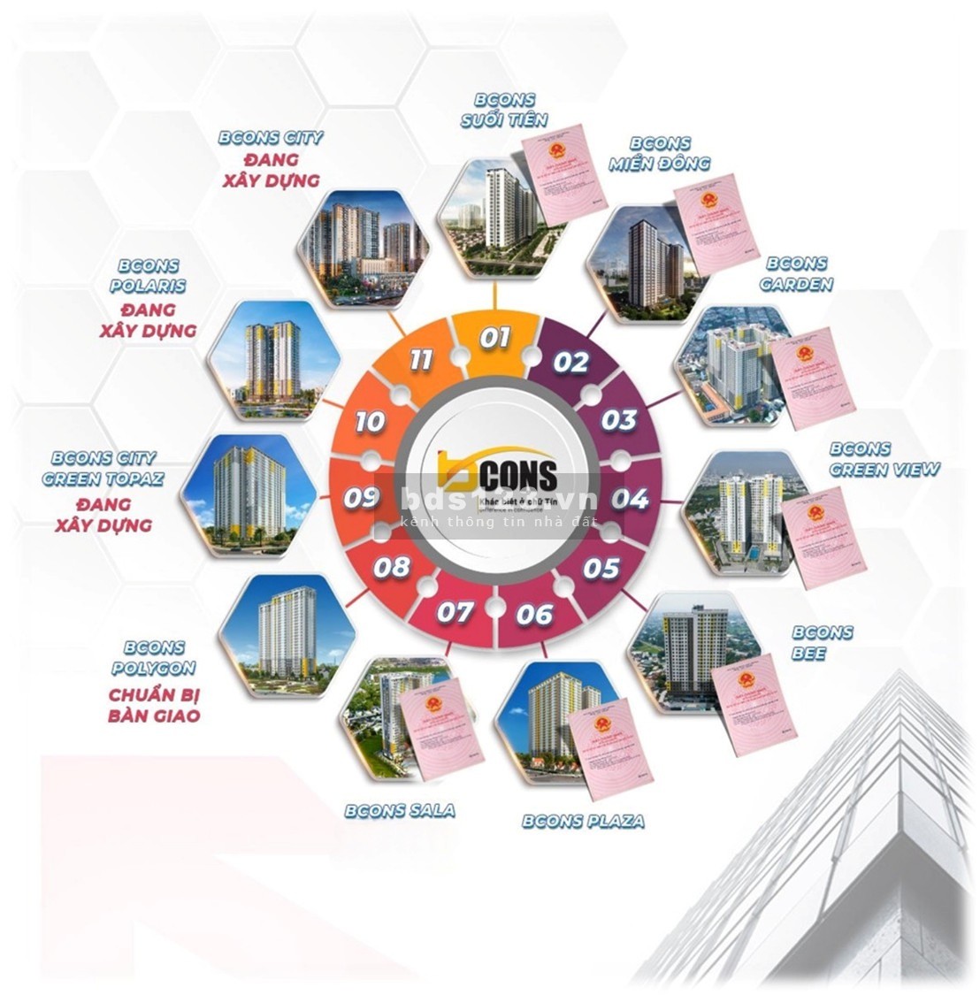 Bán Bcons city mặt tiền Thống Nhất, trả trước 440 triệu sở hữu ngay