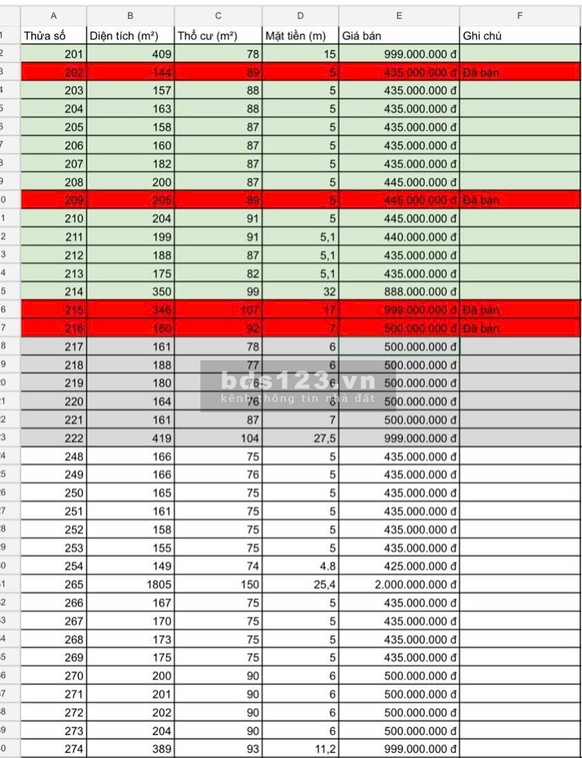 ĐẤT VEN ĐÀ LẠT- SỔ RIÊNG XÂY DỰNG - CHỈ TỪ 435TR - 999TR/LÔ