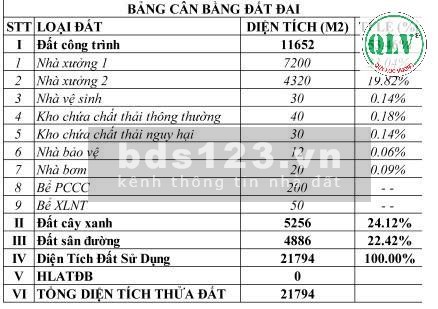 Cho thuê nhà xưởng 11.652m2 ở Khánh Bình, Tân Uyên, Bình Dương