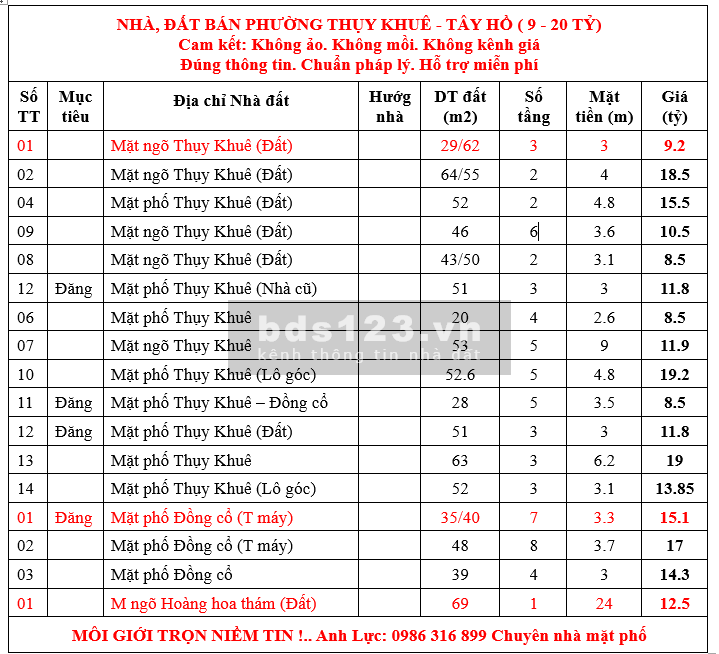 SIÊU PHẨN MP THỤY KHUÊ, ĐỒNG CỔ, TÂY HỒ - LÔ GÓC 7 TẦNG T MÁY. CHỈ 15 TỎI.