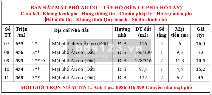 BÁN ĐẤT MP ÂU CƠ, QUẢNG AN, TÂY HỒ VỊ TRÍ ĐẮC ĐỊA PHỐ NHƯ SA LỘ. 194/316m2, MT 11,3m CHỈ 70,5 TỎI