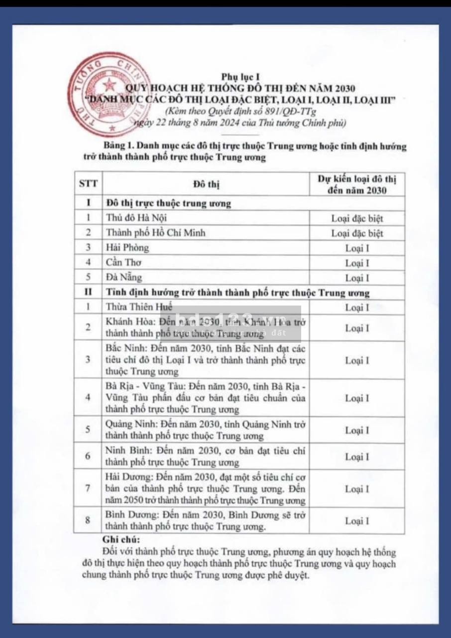 Có lãi luôn 3tr/m2 với lô đất đấu giá Ninh Bình - thành phố quy hoạch trực thuộc TW