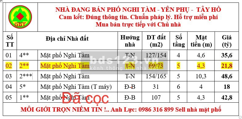 BÁN NHÀ NGHỈ MP PHỐ NGHI TÀM, YÊN PHỤ, TÂY HỒ. CƠ HỘI ĐTKD ĐÓN SÓNG CẦU TỨ LIÊN CHỈ 21,8 tỷ