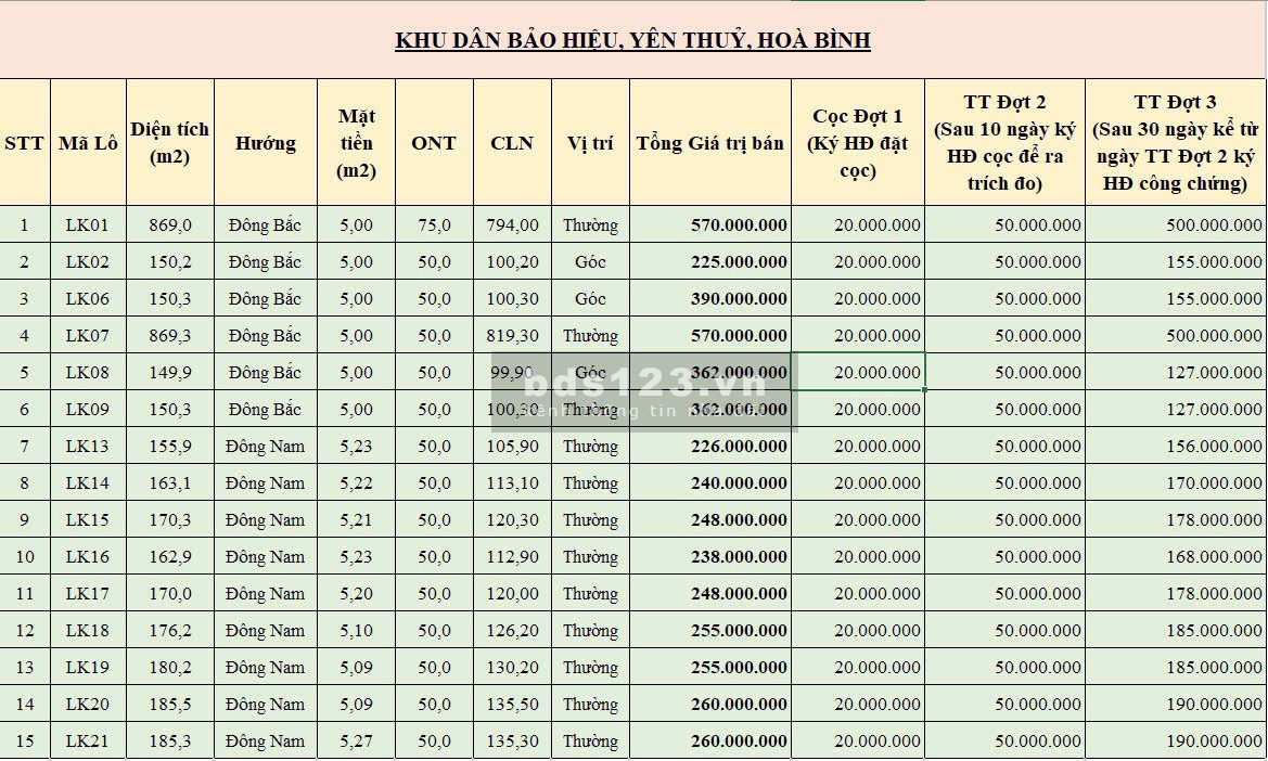 Cơ hội sở hữu, đầu tư Đất nền giá chỉ từ 2XXtr - 5XXtr tại Bảo Hiệu, Yên Thủy, Hòa Bình