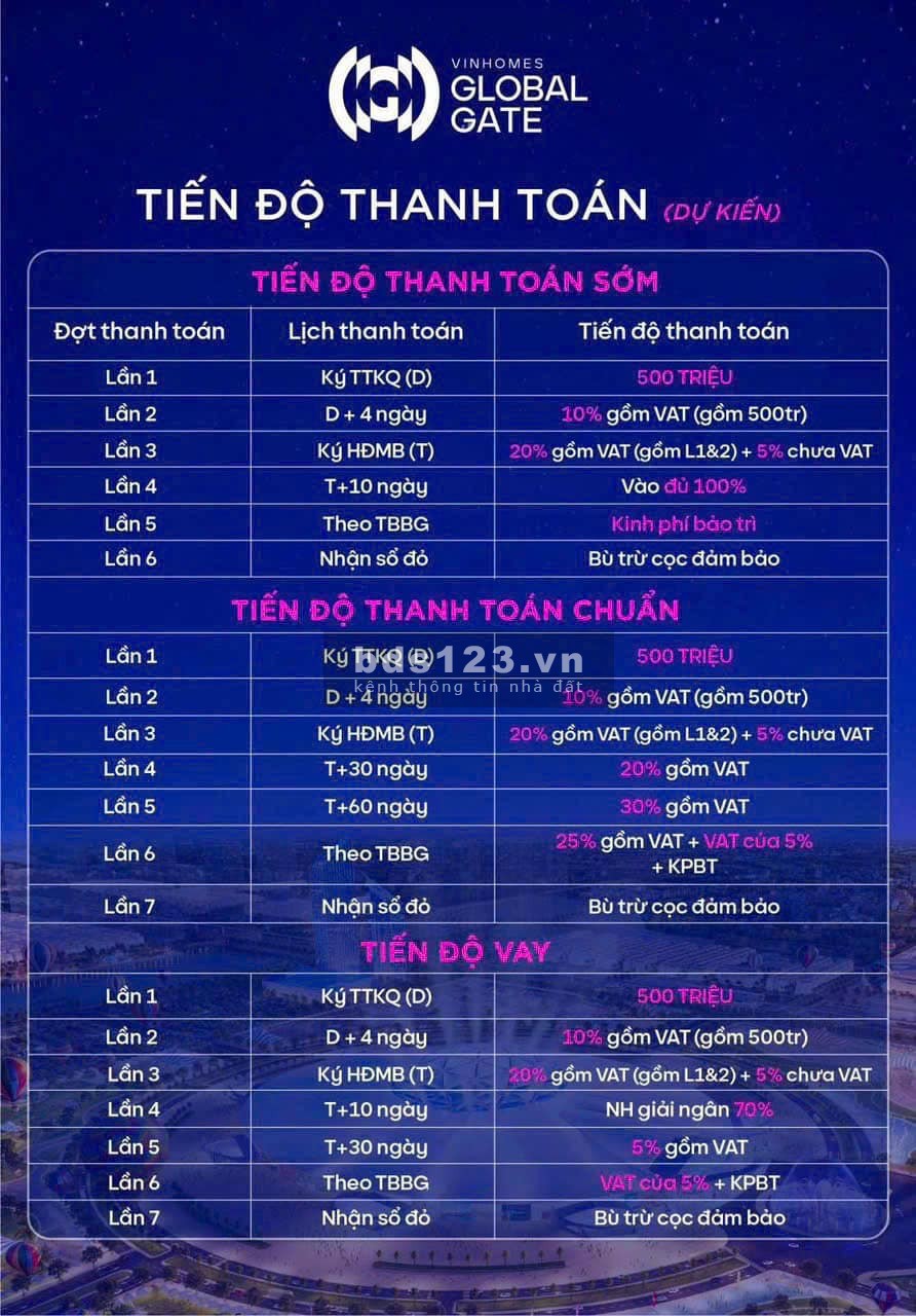 Sở hữu nhà phố tại Vinhomes Cổ LOA CHỈ 15,5 tỷ. Cách Hồ Tây chỉ 5' di chuyển, LH 096.456.1239