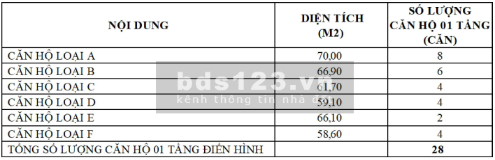 5 suất ngoại giao NOXH ưu tiên hồ sơ tại Hoàng Mai, chưa tới 2 tỷ/ căn 70m2