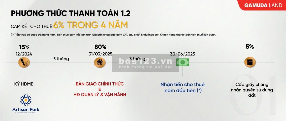 BÁN NHÀ PHỐ THƯƠNG MẠI ,SHOPHOUSE, 2 MẶT TIỀN TRUNG TÂM TP MỚI BÌNH DƯƠNG CÁCH VÒNG XOAY WTC 300M
