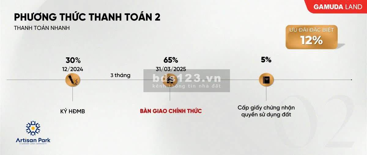 BÁN NHÀ PHỐ THƯƠNG MẠI ,SHOPHOUSE, 2 MẶT TIỀN TRUNG TÂM TP MỚI BÌNH DƯƠNG CÁCH VÒNG XOAY WTC 300M