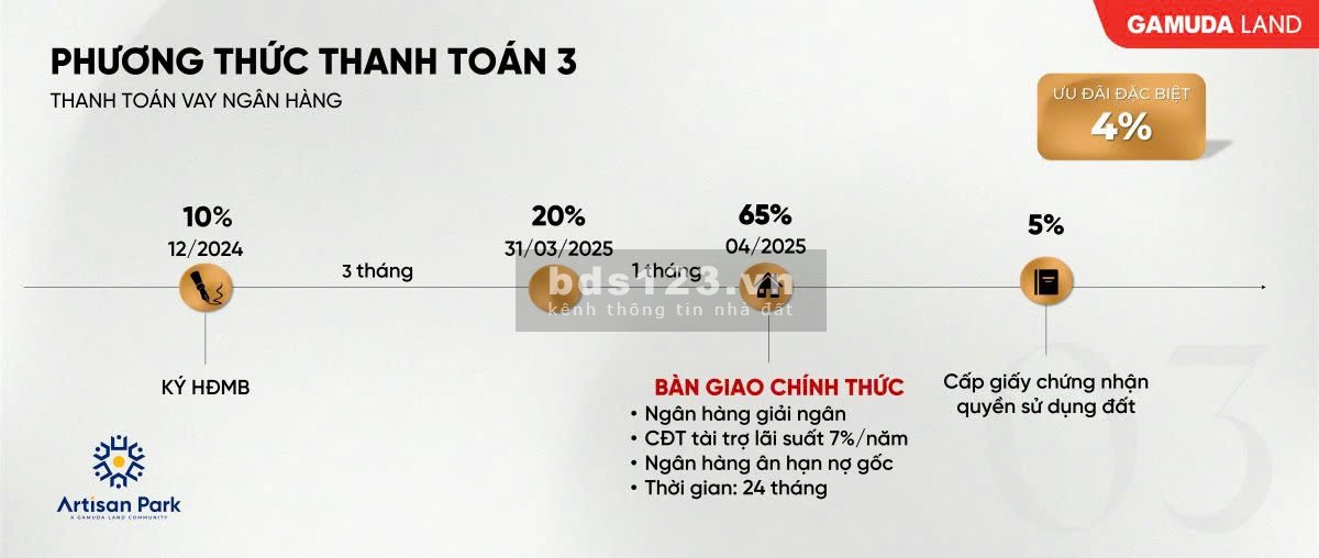 BÁN NHÀ PHỐ THƯƠNG MẠI ,SHOPHOUSE, 2 MẶT TIỀN TRUNG TÂM TP MỚI BÌNH DƯƠNG CÁCH VÒNG XOAY WTC 300M