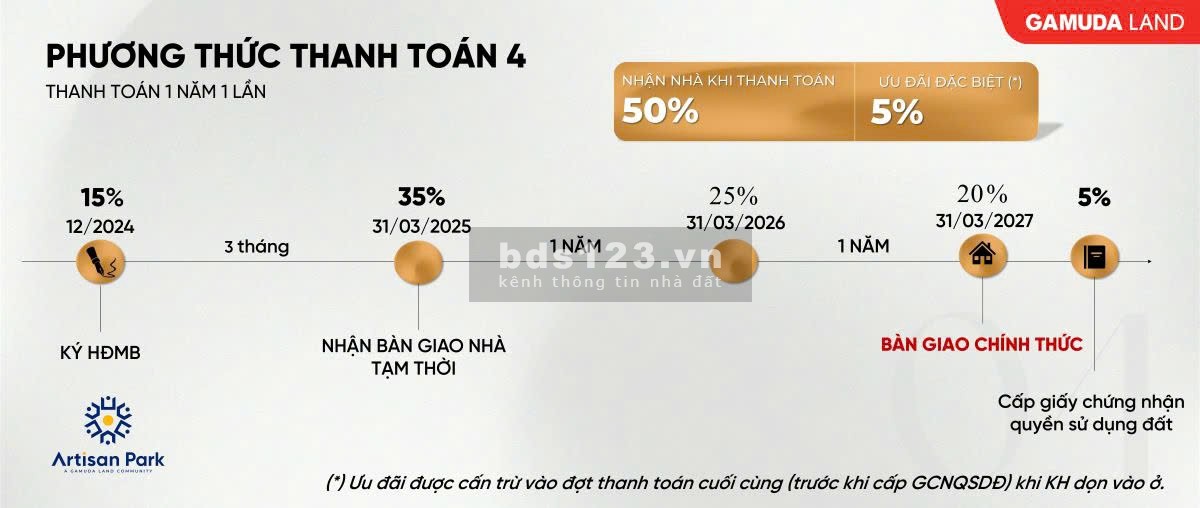 BÁN NHÀ PHỐ THƯƠNG MẠI ,SHOPHOUSE, 2 MẶT TIỀN TRUNG TÂM TP MỚI BÌNH DƯƠNG CÁCH VÒNG XOAY WTC 300M