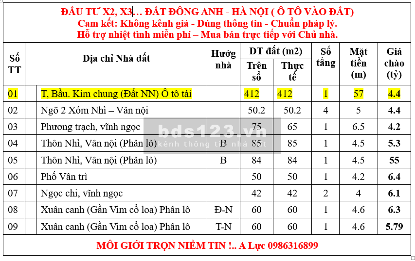 BÁN 4 MẢNH ĐẤT PHI NN, MẶT ĐƯỜNG LỚN, XÂY NHÀ TRỌ, HUYỆN ĐÔNG ANH