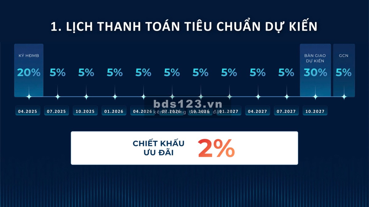 NHẬN NGAY QUÀ TẶNG 138TR VÀ 2% GTCH KHI BOOKING CĂN HỘ 2 PN TẠI THE SOLAR PARK