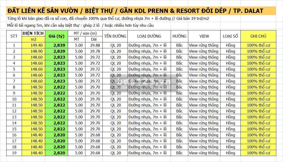 Bán đất đường Quốc Lộ 20, giá ưu đãi 2,8 tỷ, diện tích 150m2, đẹp - nhiều tiện ích