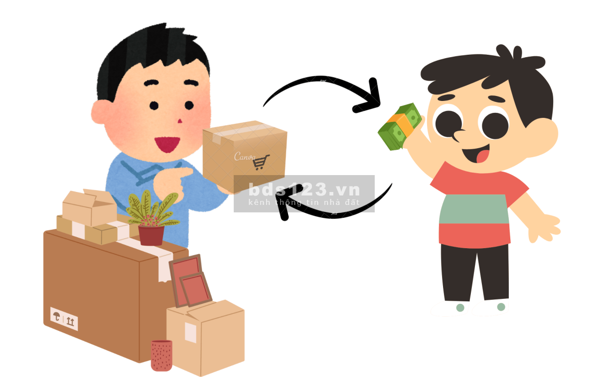 Sự thay đổi về cung cầu trong thị trường Sự thay đổi về cung cầu trong thị trường