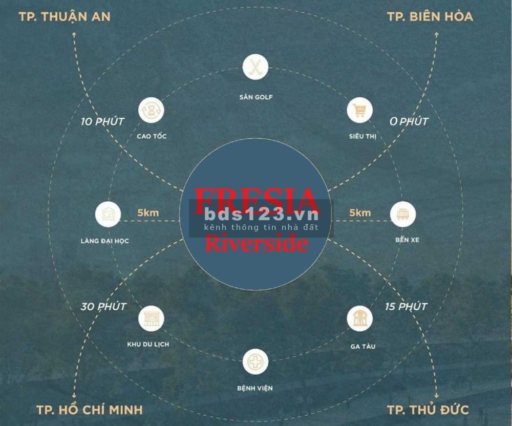 Thanh toán Chỉ 10% sở hữu ngay Căn hộ trung tâm AEON MALL Biên Hòa giá chỉ từ 1,x tỷ căn