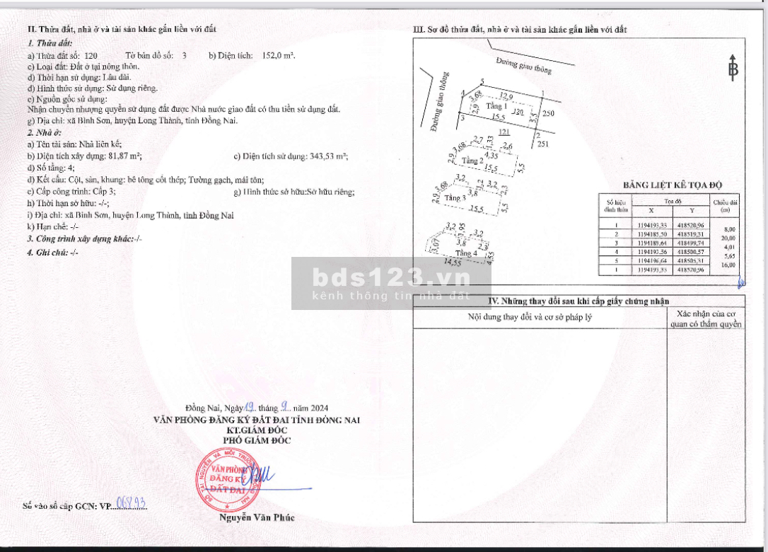 Chỉ với 1,4 tỷ đã sở hữu ngày 1 lô đất nền STC Long Thành