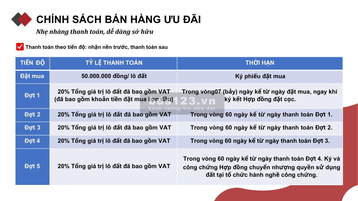 Đất Bình Thuận, M.tiền Kdoanh(5,5x19m), đường nhựa 8m, lên 1A chỉ 300m,cao tốc 10phút. Full tiện ích