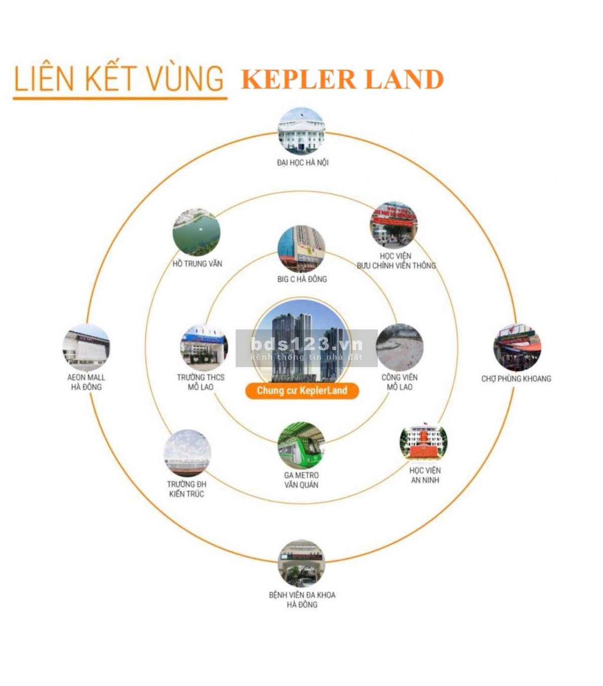 HH2 Tháp đôi Kepler Land, Vũ Trọng Khánh - Mỗ Lao - Hà Đông - Hà Nội