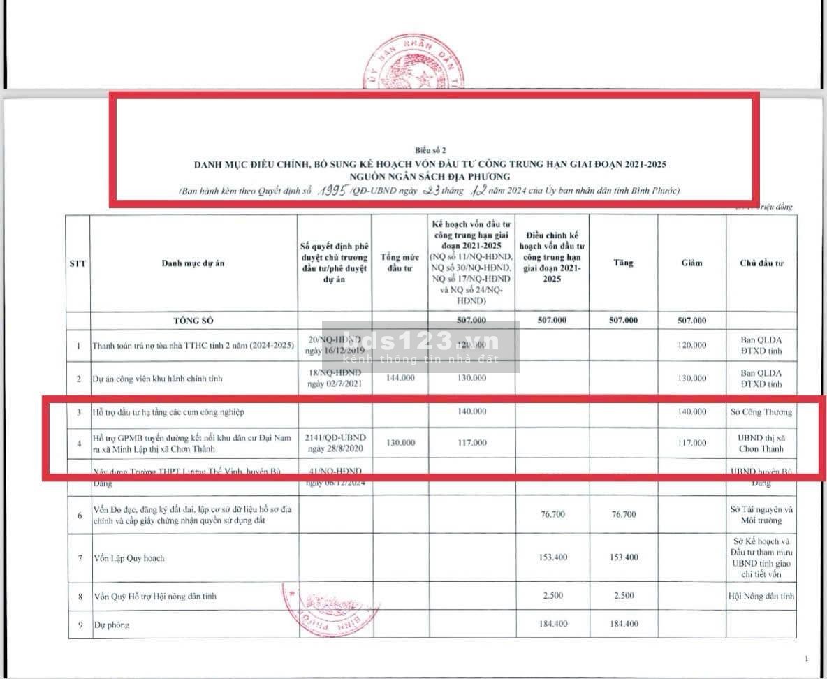 Đất ngộp chủ gửi 250m2 chỉ có 538 triệu, sổ sẵn công chứng ngay, ngân hàng hỗ trợ 70%