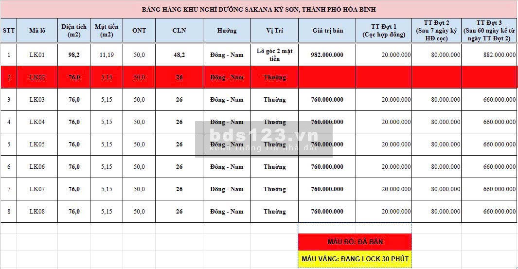  Chỉ hơn 700 triệu sở hữu lô đất giáp dự án nghỉ dưỡng siêu đẹp tại Sakana Kỳ Sơn TP Hòa Bình