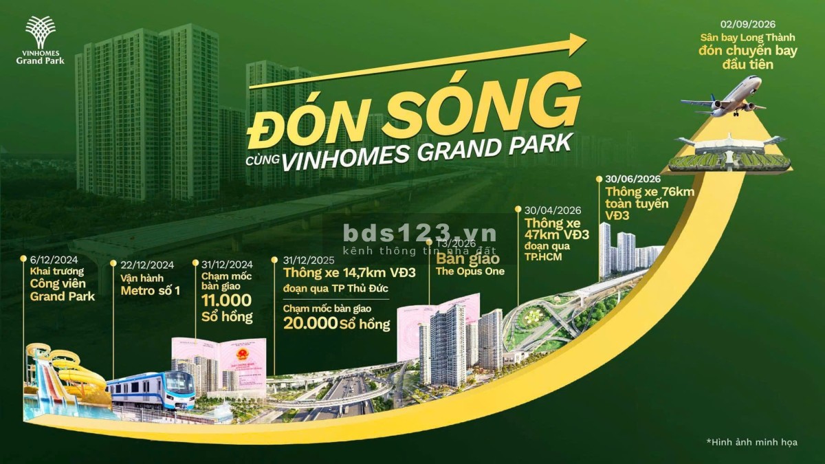 Giỏ hàng giá tốt Tháng 3 Giá Trực Tiếp Chủ Đầu Tư Vinhomes Grand Park Quận 9
