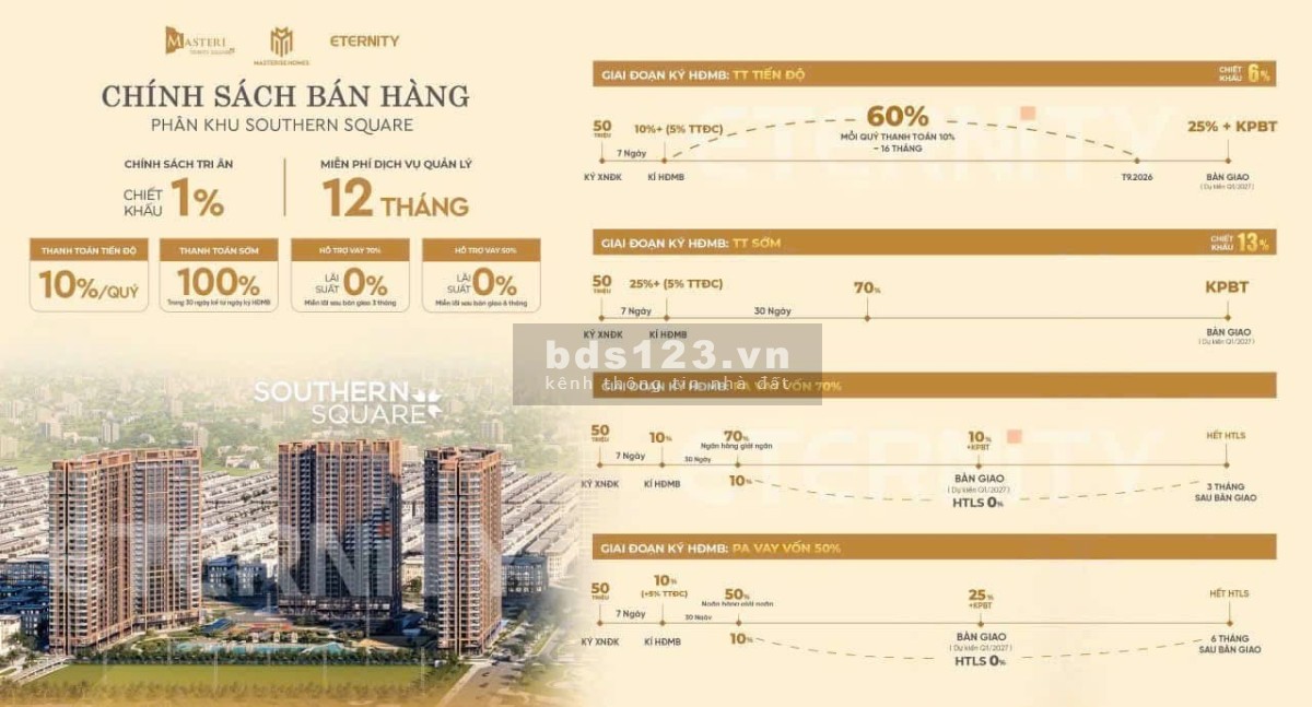 Bán Căn Hộ Cao Cấp Masteri Trinity Square Vinhomes Ocean Park 2