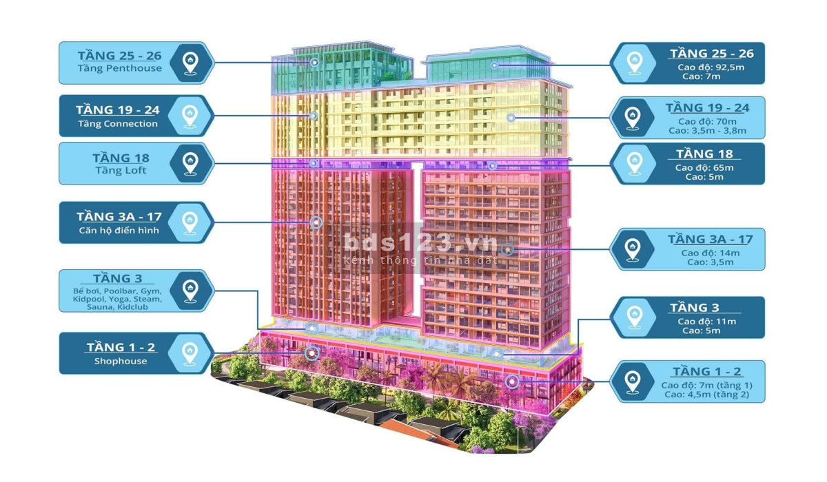 Mở bán shophouse khối đế tại Sun Ponte Residence - Bên dòng sông Hàn - Ngay trung tâm TP Đà Nẵng
