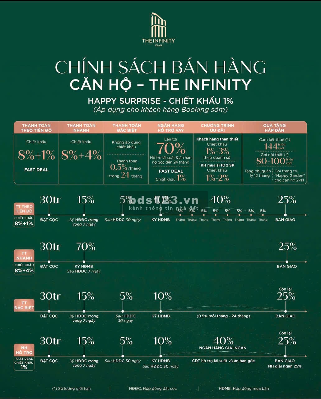 Bán Dự Án Căn Hộ Cao Cấp The Infinity Vincom Dĩ an - Giá 39 Triệu/m2 - LH: 0925326769