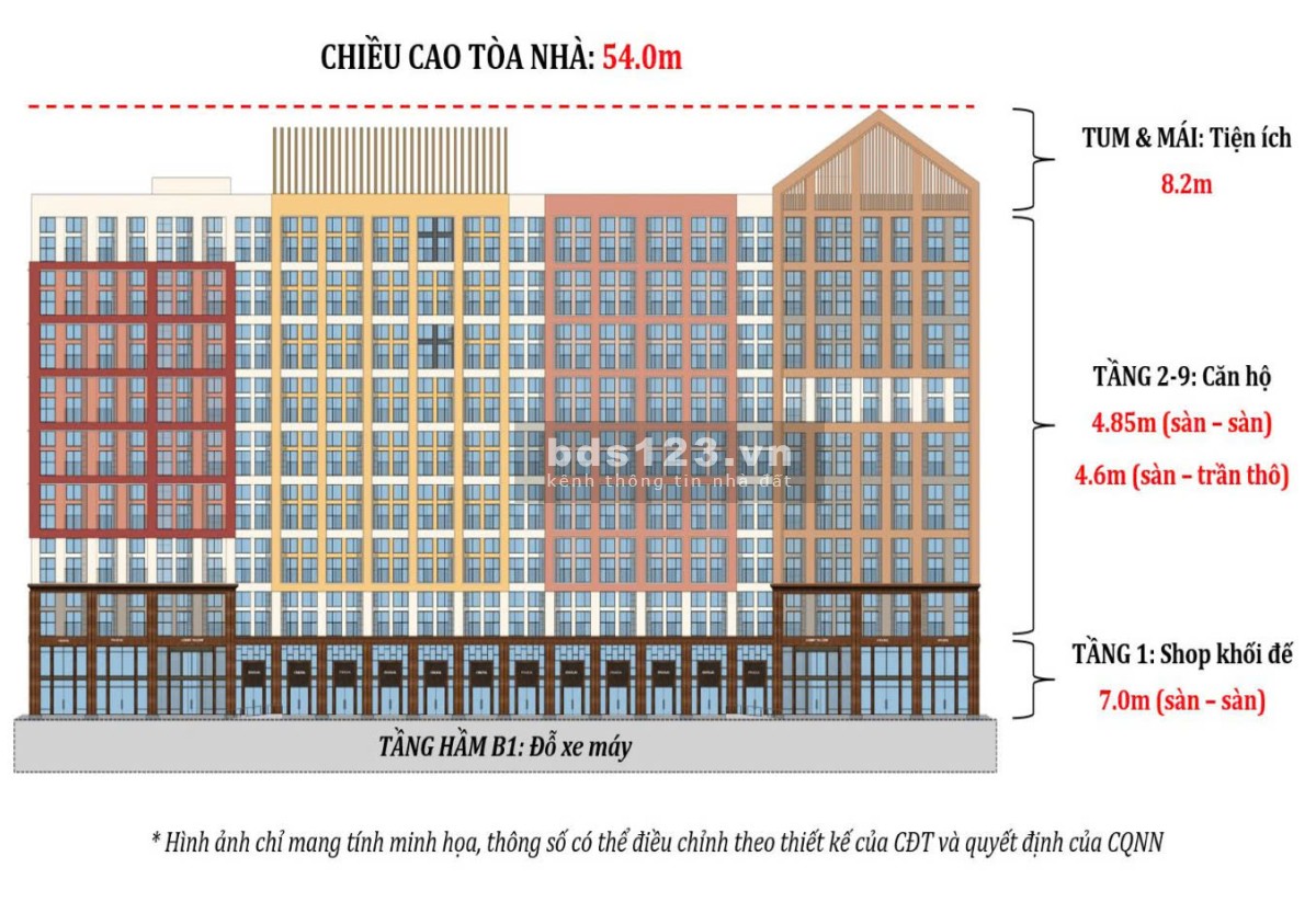 Căn hộ cao cấp dự án Sun Uban Hà Nam