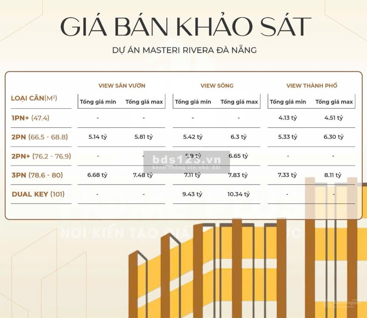 Masterise Homes ra mắt dự án căn hộ đầu tiên tại Đà Nẵng Masteri Rivera - chiết khấu tối đa 19%