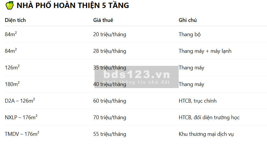 Cập nhật giỏ hàng cho thuê nhà phố - Vinhomes Grand Park mới nhất