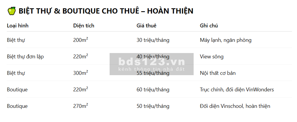 Cập nhật giỏ hàng cho thuê nhà phố - Vinhomes Grand Park mới nhất