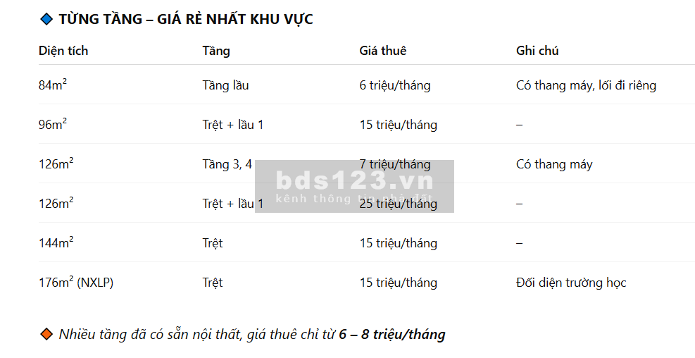 Cập nhật giỏ hàng cho thuê nhà phố - Vinhomes Grand Park mới nhất